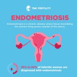 Endometriosis Awareness Month: The Complexities Behind the Life-Impacting Pain