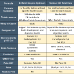 Enfamil Enspire Optimum Vs Similac 360 Total Care: Full Comparison